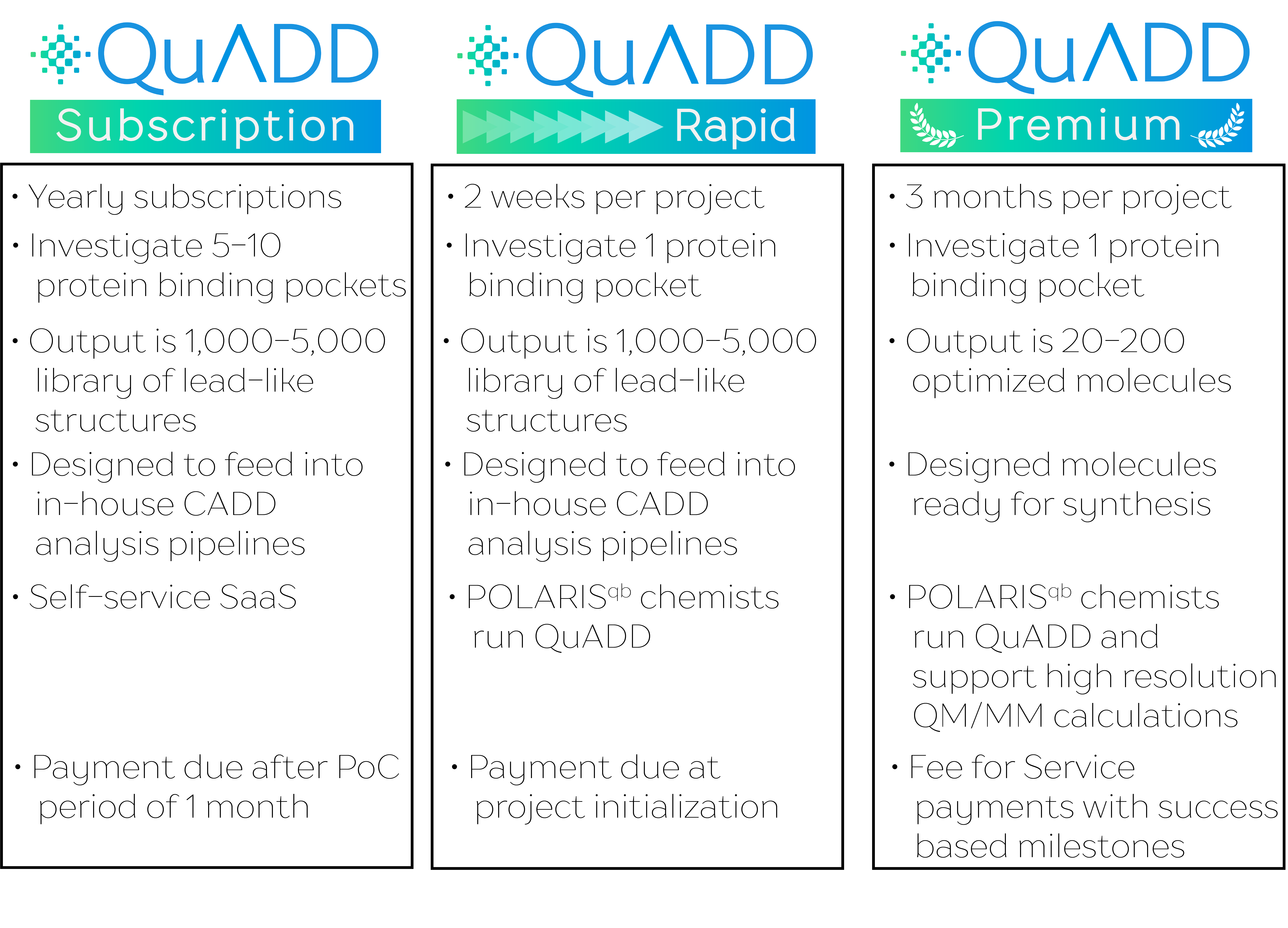 QuADD Subscription • Yearly subscriptions • Investigate 5-10 protein binding pockets •Output is 1,000-5,000 library of lead-like structures •Designed to feed into in-house CADD analysis pipelines • Self-service SaaS • Payment due after PoC period of 1 month QuADD Rapid • 2 weeks per project • Investigate 1 protein binding pocket •Output is 1,000-5,000 library of lead-like structures •Designed to feed into in-house CADD analysis pipelines • POLARISqb chemists run QuADD • Payment due at project initialization QuADD Premium • 3 Months per Project • Investigate 1 protein binding pocket •Output is 20-200 optimized molecules •Designed molecules ready for synthesis • POLARISqb chemists run QuADD and support high resolution QM/MM calculations • Fee for Service payments with success based milestones