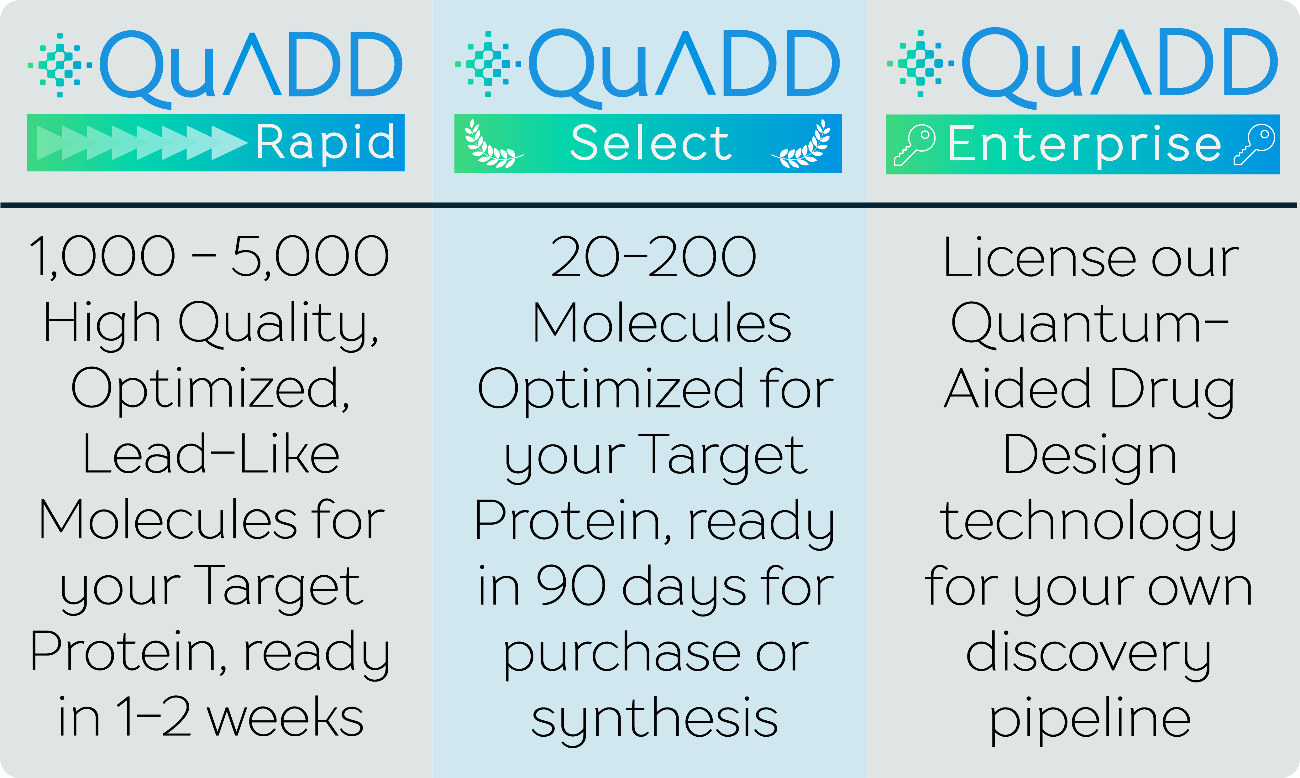 POLARISqb's Quantum-Aided Drug Design Options, including Rapid, Select, and Enterprise