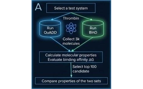 The Accelerating Role of Quantum Computing in Drug Design
